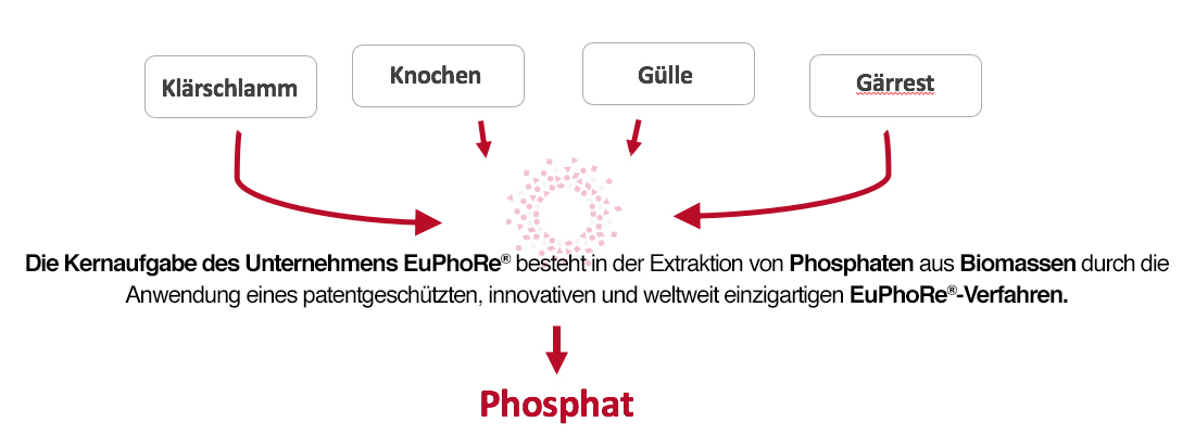 EuPhoRe GmbH